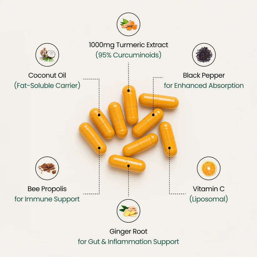 Move More Comfortably with Turmeric Curcumin (1,000mg)